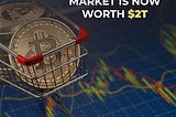 The cryptocurrency market is now worth $2T