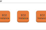 AWS ECS in Simple Words