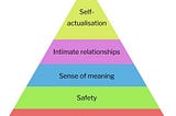 Hierarchy of needs of XXI century