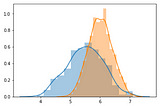 AI Fairness — Explanation of Disparate Impact Remover