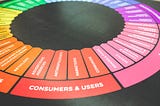 The Critical Study of User Segmentation to Understand Marketing Better