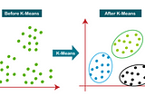 Anomaly Detection in Financial Data —  Credit Card Fraud Detection