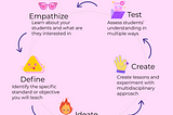 A pink info graphic showing how teaching and ux design are similar