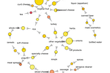 An Introduction to Association Rule Learning