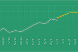 Pharma Brand Sales Forecasting