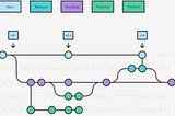 A Dummy’s Guide to Making Python Packages PIP-Installable