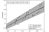 Linear Regression plot with Confidence Intervals in MATLAB