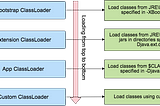 About Java ClassLoader: dynamic class generation in Apache Spark case