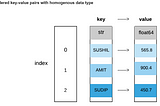 Pandas: Core Functionality — Part 1