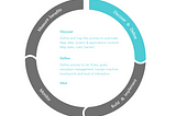 RPA UX design Roadmap