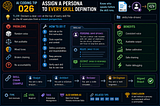 AI Coding Tip 026 — Assign a Persona to Every Skill Definition