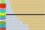 The Ultimate(?) Bomb Defense Up Chart