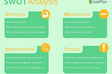 Strategic Planning: SWOT Analysis