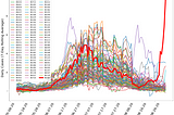 Brief update on publicly available COVID-19 case data at Arizona State University