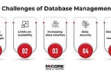 How to Solve Database Management Challenges with MiCORE Solutions