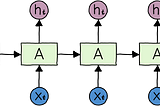 Music Generation with Wave2Midi2Wave model