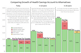 Comparing HSAs to IRAs