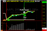 With a #WatchList and the #SimpleOptionsDayTrade Strategy” there is often a 100% gain somewhere —…