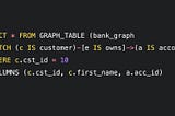 Graph Syntax in SQL 2023