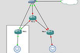 Third party container infrastructure in SONiC