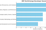 The 5 Pillars of IBM’s App Development and Modernization Strategy