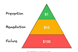 Simple Data Quality guidelines