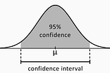 Unlocking the Meaning of Confidence Interval: Understanding an Important Statistical Concept