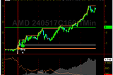 With a watch list and the “Simple Options Strategy” there is often a 100% gain somewhere —the…