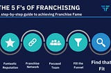 The Five F’s of Franchising | Find that Fit