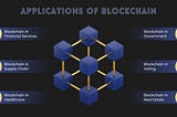 Real-World Applications of Blockchain