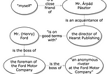 Graphing Erdős and Bacon