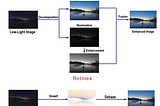 簡介Deep Learning Low-Light Image Enhancement (LLIE)