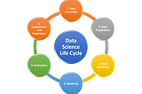 Taking the First Step: Understanding the 6 Stages of the Data Science Life Cycle