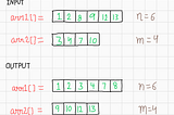 Merge Two Sorted Arrays Without Using Extra Space [O(1)][Based on Insertion Sort][Simple Approach]