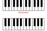 Correct vs. incorrect keyboard illustrations