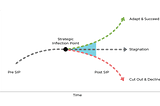 Product Story: Navigating the Strategic Inflection Point — Recognizing, Responding, and Reinventing