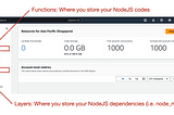 NodeJS on Lambda: Lean Coding