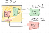 NetCat & Cache Level Attacks Explained