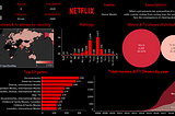 Binging Netflix data on Tableau
