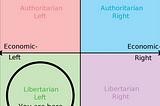 Libertarians are not right-wing.