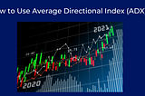 https://marketmilestone.in/stock-market/how-to-use-average-directional-index-adx