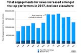 Year in Review: Kaleida’s News Performance Report