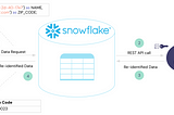 Connect the Dots: External APIs with Snowflake’s External Network Access