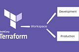 Why do we need Terraform WorkSpaces?