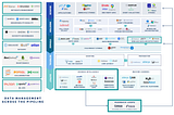 Trends in The Modern Data Stack: Looking Ahead