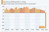 Saving the Indian Economy
