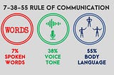 7–38–55 Communication Rule