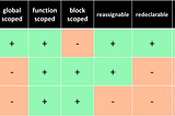 Var, Let and Const in JavaScript