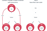 Which ReactJS Higher Order Component(HOC) Would You Vote For And Which Went Out Of Line