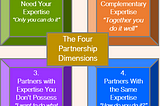 Partnership Consulting: An Ideal Way to Build Your Consulting Practice